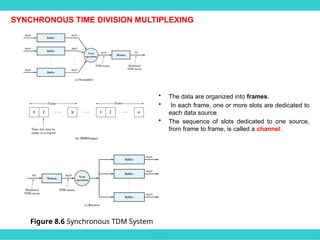 .
SYNCHRONOUS TIME DIVISION MULTIPLEXING
Figure 8.6 Synchronous TDM System
• The data are organized into frames.
• In each frame, one or more slots are dedicated to
each data source.
• The sequence of slots dedicated to one source,
from frame to frame, is called a channel.
 