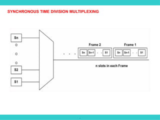 .
SYNCHRONOUS TIME DIVISION MULTIPLEXING
 