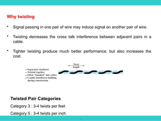 .
Why twisting
• Signal passing in one pair of wire may induce signal on another pair of wire.
• Twisting decreases the cross talk interference between adjacent pairs in a
cable.
• Tighter twisting produce much better performance, but also increases the
cost.
Twisted Pair Categories
Category 3 : 3-4 twists per feet
Category 5 : 3-4 twists per inch
 