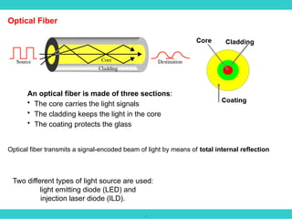 .
Optical Fiber
An optical fiber is made of three sections:
• The core carries the light signals
• The cladding keeps the light in the core
• The coating protects the glass
Optical fiber transmits a signal-encoded beam of light by means of total internal reflection
Two different types of light source are used:
light emitting diode (LED) and
injection laser diode (ILD).
 