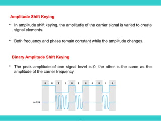 .
• In amplitude shift keying, the amplitude of the carrier signal is varied to create
signal elements.
• Both frequency and phase remain constant while the amplitude changes.
Amplitude Shift Keying
Binary Amplitude Shift Keying
• The peak amplitude of one signal level is 0; the other is the same as the
amplitude of the carrier frequency
 