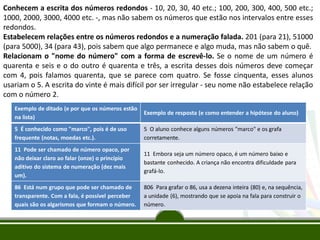 Conhecem a escrita dos números redondos - 10, 20, 30, 40 etc.; 100, 200, 300, 400, 500 etc.;
1000, 2000, 3000, 4000 etc. -, mas não sabem os números que estão nos intervalos entre esses
redondos.
Estabelecem relações entre os números redondos e a numeração falada. 201 (para 21), 51000
(para 5000), 34 (para 43), pois sabem que algo permanece e algo muda, mas não sabem o quê.
Relacionam o "nome do número" com a forma de escrevê-lo. Se o nome de um número é
quarenta e seis e o do outro é quarenta e três, a escrita desses dois números deve começar
com 4, pois falamos quarenta, que se parece com quatro. Se fosse cinquenta, esses alunos
usariam o 5. A escrita do vinte é mais difícil por ser irregular - seu nome não estabelece relação
com o número 2.
Exemplo de ditado (e por que os números estão
na lista)
Exemplo de resposta (e como entender a hipótese do aluno)
5 É conhecido como "marco", pois é de uso
frequente (notas, moedas etc.).
5 O aluno conhece alguns números "marco" e os grafa
corretamente.
11 Pode ser chamado de número opaco, por
não deixar claro ao falar (onze) o princípio
aditivo do sistema de numeração (dez mais
um).
11 Embora seja um número opaco, é um número baixo e
bastante conhecido. A criança não encontra dificuldade para
grafá-lo.
86 Está num grupo que pode ser chamado de
transparente. Com a fala, é possível perceber
quais são os algarismos que formam o número.
806 Para grafar o 86, usa a dezena inteira (80) e, na sequência,
a unidade (6), mostrando que se apoia na fala para construir o
número.
 
