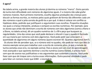 E agora?
Na tabela acima, a grande maioria dos alunos já domina os números "marco". Outra parcela
da turma tem dificuldade com números de algarismos iguais. E a maioria não sabe grafar
números maiores. Num primeiro momento, escolha algumas produções das crianças para
discutir as formas escritas, os motivos pelos quais grafaram de formas tão diferentes cada um
dos números e qual o jeito correto de grafá-los e por quê. A ideia é colocar em conflito as
hipóteses delas, pedindo que justifiquem e argumentem suas escolhas. Proponha situações
nas quais a criança interprete, produza e compare as escritas numéricas. Por exemplo: para
os alunos que ainda não dominam a escrita de números com dois algarismos (como a Alana e
a Dione, na tabela acima), dê um quadro numérico de 1 a 99 e peça que busquem as
regularidades. Uma das coisas que você pode destacar e discutir é que o quadro é formado
em sua maioria por números com dois algarismos. Você pode pedir que antecipem a
quantidade de algarismos em alguns números (quero escrever 83. Quantos algarismos tem?).
 Os alunos têm de perceber que, se o número está no quadro, não pode ter mais que dois (o
mesmo exemplo serve para trabalhar com a escrita de números altos, já que a metade da
turma cometeu esse erro, no exemplo acima). Para o aluno com um nível de aprendizagem
mais avançado e que aparenta dominar a escrita numérica (como Daniel), é preciso fazer
com que ele avance nas justificativas e nos argumentos que sustentam a escrita. Você pode
fazer com que ele troque com a turma essas informações. Outra possível atividade é pedir
para falar um número maior que 6384 - e escrevê-lo.
Fonte: Revista Nova Escola
 