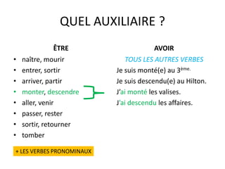 QUEL AUXILIAIRE ? 
ÊTRE 
• naître, mourir 
• entrer, sortir 
• arriver, partir 
• monter, descendre 
• aller, venir 
• passer, rester 
• sortir, retourner 
• tomber 
AVOIR 
TOUS LES AUTRES VERBES 
Je suis monté(e) au 3ème. 
Je suis descendu(e) au Hilton. 
J’ai monté les valises. 
J’ai descendu les affaires. 
+ LES VERBES PRONOMINAUX 
 