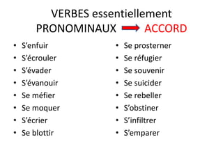 VERBES essentiellement 
PRONOMINAUX ACCORD 
• S’enfuir 
• S’écrouler 
• S’évader 
• S’évanouir 
• Se méfier 
• Se moquer 
• S’écrier 
• Se blottir 
• Se prosterner 
• Se réfugier 
• Se souvenir 
• Se suicider 
• Se rebeller 
• S’obstiner 
• S’infiltrer 
• S’emparer 
 