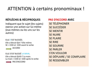 ATTENTION à certains pronominaux ! 
RÉFLÉCHIS & RÉCIPROQUES 
Indiquent que le sujet (les sujets) 
exerce une action sur lui-même 
(eux-mêmes ou les uns sur les 
autres) 
ELLE S’EST BLESSÉE. 
Elle a blessé QUI ? Elle-même. 
SE = COD et COD avant le verbe 
ACCORD 
ELLE S’EST BLESSÉ LA MAIN. 
Elle a blessé QUOI ? La main. 
La main = COD et COD après le verbe 
PAS D’ACCORD 
PAS D’ACCORD AVEC 
SE TÉLÉPHONER 
SE SUCCÉDER 
SE MENTIR 
SE NUIRE 
SE PLAIRE 
SE RIRE 
SE SOURIRE 
SE PARLER 
S’EN VOULOIR 
SE DÉPLAIRE / SE COMPLAIRE 
SE RESSEMBLER 
 