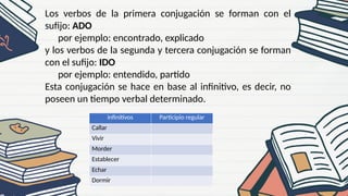Los verbos de la primera conjugación se forman con el
sufijo: ADO
por ejemplo: encontrado, explicado
y los verbos de la segunda y tercera conjugación se forman
con el sufijo: IDO
por ejemplo: entendido, partido
Esta conjugación se hace en base al infinitivo, es decir, no
poseen un tiempo verbal determinado.
infinitivos Participio regular
Callar
Vivir
Morder
Establecer
Echar
Dormir
 