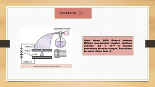 Gambar percobaan tetes minyak Milikan
ELEKTRON ( )
e
0
1

Pada tahun 1908 Robert Andrew
Milikan menemukan muatan elektron
sebesar -1,6 x 10-19 C melalui
percobaan tetesan minyak. Percobaan
tersebut diberi tada -1.
 