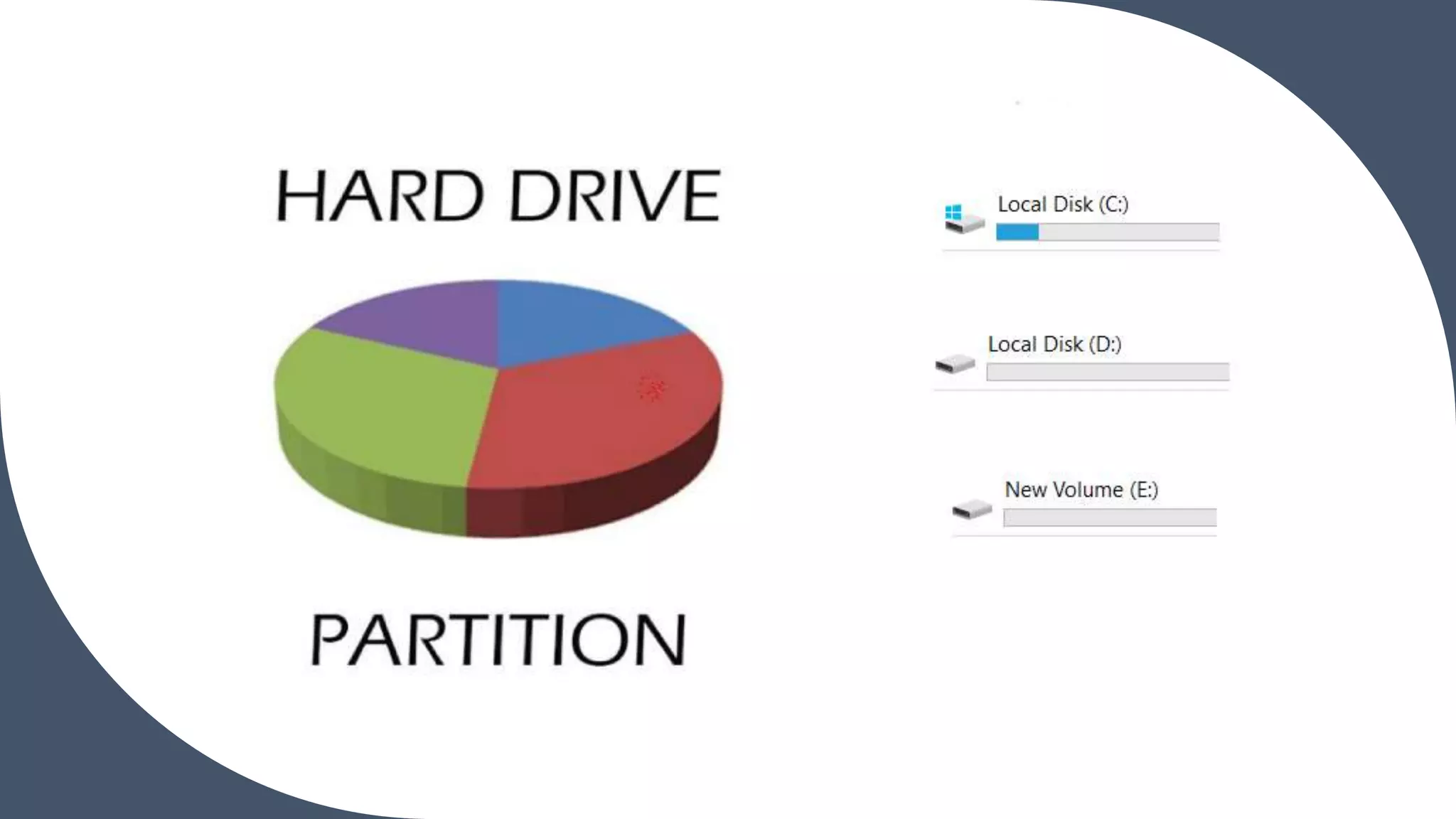 partitions-formatting-by-balvesh-ppt