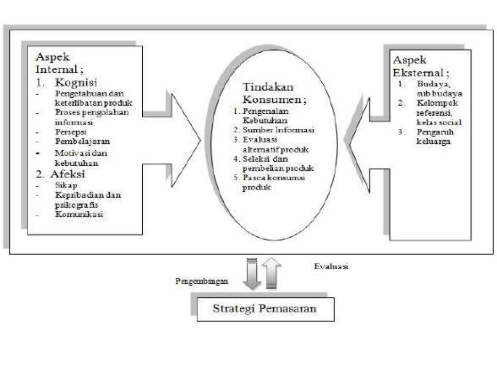 Ppt pasar dan manajemen pemasaran