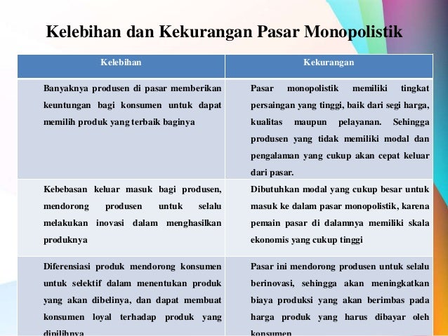 Pasar Oligopolistik dan Monopolistik