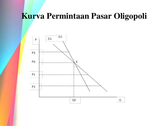 Pasar Oligopolistik Dan Monopolistik