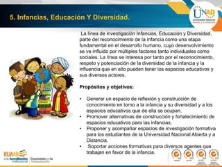 5. Infancias, Educación Y Diversidad.
La línea de investigación Infancias, Educación y Diversidad,
parte del reconocimiento de la infancia como una etapa
fundamental en el desarrollo humano, cuyo desenvolvimiento
se ve influido por múltiples factores tanto individuales como
sociales. La línea se interesa por tanto por el reconocimiento,
respeto y potenciación de la diversidad de la infancia y la
influencia que en ello pueden tener los espacios educativos y
sus diversos actores.
Propósitos y objetivos:
• Generar un espacio de reflexión y construcción de
conocimiento en torno a la infancia y su diversidad y a los
espacios educativos que de ella se ocupan.
• Promover alternativas de construcción y fortalecimiento de
espacios educativos para las infancias.
• Proponer y acompañar espacios de investigación formativa
para los estudiantes de la Universidad Nacional Abierta y a
Distancia.
• Soportar acciones formativas para diversos agentes que
trabajan en favor de la infancia.
 