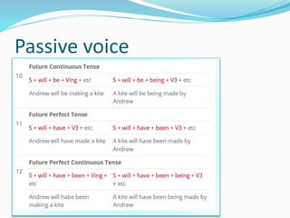 Passive voice
 