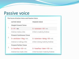 Passive voice
 