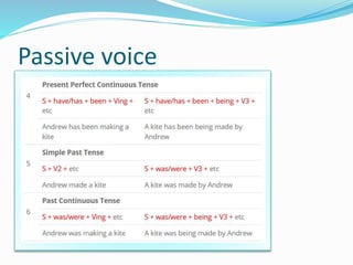 Passive voice
 