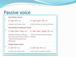 Passive voice
 