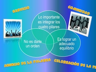 Ppt pastoral juvenil y vocacional | PPTX