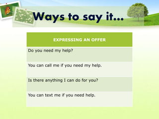 Ways to say it…
EXPRESSING AN OFFER
Do you need my help?
You can call me if you need my help.
Is there anything I can do for you?
You can text me if you need help.
 