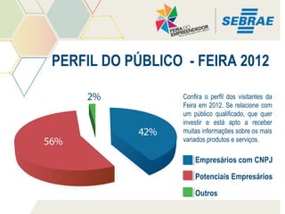 PERFIL DO PÚBLICO - FEIRA 2012
Confira o perfil dos visitantes da
Feira em 2012. Se relacione com
um público qualificado, que quer
investir e está apto a receber
muitas informações sobre os mais
variados produtos e serviços.

Empresários com CNPJ
Potenciais Empresários
Outros

 