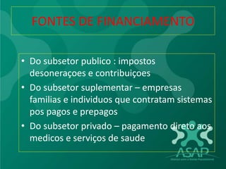 FONTES DE FINANCIAMENTO
• Do subsetor publico : impostos
desoneraçoes e contribuiçoes
• Do subsetor suplementar – empresas
familias e individuos que contratam sistemas
pos pagos e prepagos
• Do subsetor privado – pagamento direto aos
medicos e serviços de saude
 
