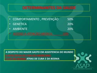 DETERMINANTES DA SAUDE
• COMPORTAMENTO , PREVENÇÃO 50%
• GENETICA 20%
• AMBIENTE 20%
• ACESSO A ATENÇÃO MEDICA 10%
A DESPEITO DO MAIOR GASTO EM ASSISTENCIA DO MUNDO
A EXPECTATIVA DE VIDA DO AMERICANO
É A 47 DO MUNDO ATRAS DE CUBA E DA BOSNIA
 