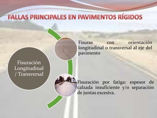 Fisuración
Longitudinal
/ Transversal
Fisuras con orientación
longitudinal o transversal al eje del
pavimento
Fisuración por fatiga: espesor de
calzada insuficiente y/o separación
de juntas excesiva.
 