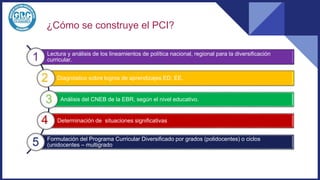 ¿Cómo se construye el PCI?
Lectura y análisis de los lineamientos de política nacional, regional para la diversificación
curricular.
Diagnóstico sobre logros de aprendizajes ED, EE.
Análisis del CNEB de la EBR, según el nivel educativo.
Determinación de situaciones significativas
Formulación del Programa Curricular Diversificado por grados (polidocentes) o ciclos
(unidocentes – multigrado
5
3
4
2
1