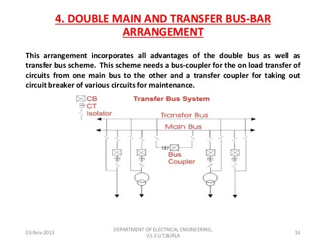 4 ring bus breaker & SWITCHYARD EQUIPMENTS SYSTEMS PROTECTION