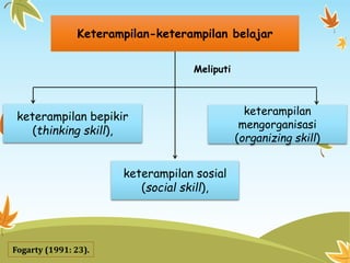 Pembelajaran Terpadu Model Nested | PPTX