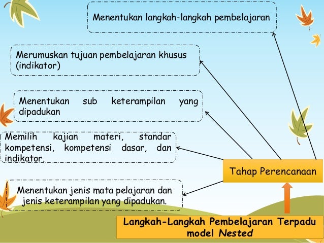Langkah Langkah Model Pembelajaran Terpadu – Belajar.Lif.co.id