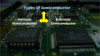 Types of Semiconductor
Intrinsic
Semiconductor
Extrinsic
Semiconductor
 