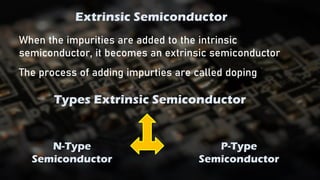 Extrinsic Semiconductor
When the impurities are added to the intrinsic
semiconductor, it becomes an extrinsic semiconductor
The process of adding impurties are called doping
Types Extrinsic Semiconductor
N-Type
Semiconductor
P-Type
Semiconductor
 