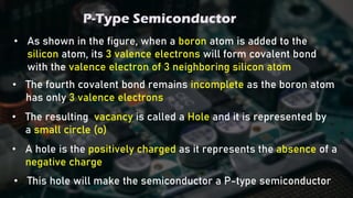 P-Type Semiconductor
• As shown in the figure, when a boron atom is added to the
silicon atom, its 3 valence electrons will form covalent bond
with the valence electron of 3 neighboring silicon atom
• The fourth covalent bond remains incomplete as the boron atom
has only 3 valence electrons
• The resulting vacancy is called a Hole and it is represented by
a small circle (o)
• A hole is the positively charged as it represents the absence of a
negative charge
• This hole will make the semiconductor a P-type semiconductor
 