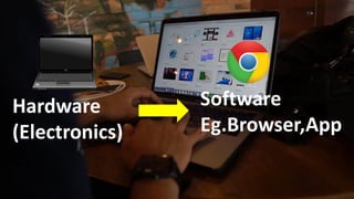 Hardware
(Electronics)
Software
Eg.Browser,App
 