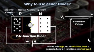Why to Use Zener Diode?
P N
P-N Junction Diode
Ib
Vb
0
Breakdown
Voltage
Neutral Atoms are present
Due to this high no. of electrons, heat is
generated and p-n junction gets destroyed
Minority
Charge
 
