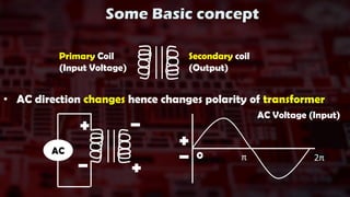 Some Basic concept
• AC direction changes hence changes polarity of transformer
AC
Primary Coil
(Input Voltage)
Secondary coil
(Output)
AC Voltage (Input)
0 π 2π
 