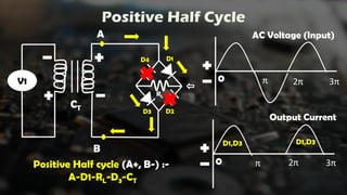 Positive Half Cycle
V1
A
B
CT
RL
D1
D2
D3
D4
AC Voltage (Input)
0 π 2π 3π
Output Current
0 π 2π 3π
D1,D3 D1,D3
Positive Half cycle (A+, B-) :-
A-D1-RL-D3-CT
 