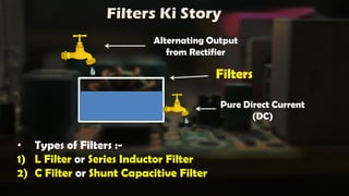 Filters Ki Story
Alternating Output
from Rectifier
Filters
Pure Direct Current
(DC)
• Types of Filters :-
1) L Filter or Series Inductor Filter
2) C Filter or Shunt Capacitive Filter
 