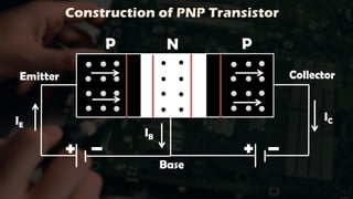 Construction of PNP Transistor
P N P
Emitter Collector
Base
IB
IC
IE
 