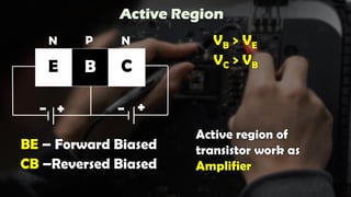 Active Region
N P N
E B C
BE – Forward Biased
CB –Reversed Biased
VB > VE
VC > VB
Active region of
transistor work as
Amplifier
 