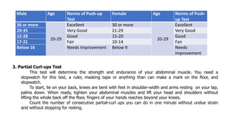 Male Age Norms of Push-up
Test
Female Age Norms of Push-
up Test
36 or more
20-29
Excellent 30 or more
20-29
Excellent
29-35 Very Good 21-29 Very Good
22-28 Good 15-20 Good
17-21 Fair 10-14 Fair
Below 16 Needs Improvement Below 9 Needs
Improvement
3. Partial Curl-ups Test
This test will determine the strength and endurance of your abdominal muscle. You need a
stopwatch for this test, a ruler, masking tape or anything than can make a mark on the floor, and
stopwatch.
To start, lie on your back, knees are bent with feet in shoulder-width and arms resting on your lap,
palms down. When ready, tighten your abdominal muscles and lift your head and shoulders without
lifting the whole back off the floor, fingers of your hands reaches beyond your knees.
Count the number of consecutive partial-curl ups you can do in one minute without undue strain
and without stopping for resting.
 