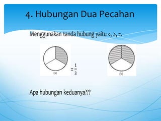 4. Hubungan Dua Pecahan
 