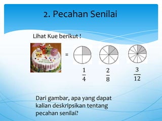 Dari gambar, apa yang dapat
kalian deskripsikan tentang
pecahan senilai?
2. Pecahan Senilai
Lihat Kue berikut !
=
 