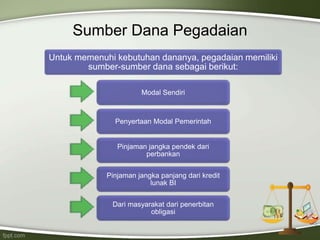 Sumber Dana Pegadaian
Untuk memenuhi kebutuhan dananya, pegadaian memiliki
sumber-sumber dana sebagai berikut:
Modal Sendiri
Penyertaan Modal Pemerintah
Pinjaman jangka pendek dari
perbankan
Pinjaman jangka panjang dari kredit
lunak BI
Dari masyarakat dari penerbitan
obligasi
 