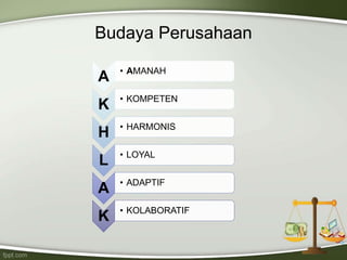 Budaya Perusahaan
A • AMANAH
K • KOMPETEN
H • HARMONIS
L • LOYAL
A • ADAPTIF
K • KOLABORATIF
 