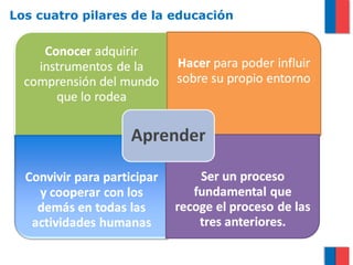 Los cuatro pilares de la educación 
 