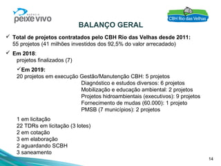 14
BALANÇO GERAL
 Total de projetos contratados pelo CBH Rio das Velhas desde 2011:
55 projetos (41 milhões investidos dos 92,5% do valor arrecadado)
 Em 2018:
projetos finalizados (7)
Em 2019:
20 projetos em execução Gestão/Manutenção CBH: 5 projetos
Diagnóstico e estudos diversos: 6 projetos
Mobilização e educação ambiental: 2 projetos
Projetos hidroambientais (executivos): 9 projetos
Fornecimento de mudas (60.000): 1 projeto
PMSB (7 municípios): 2 projetos
1 em licitação
22 TDRs em licitação (3 lotes)
2 em cotação
3 em elaboração
2 aguardando SCBH
3 saneamento
 