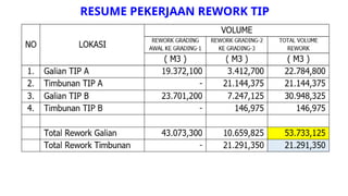 PPT PEKERJAAN REWORK TIP BANYUGLUGUR.pptx