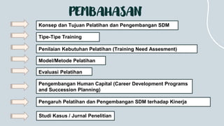 Contoh Program Sdm PPT PELATIHAN DAN PENGEMBANGAN SDM-1.pdf
